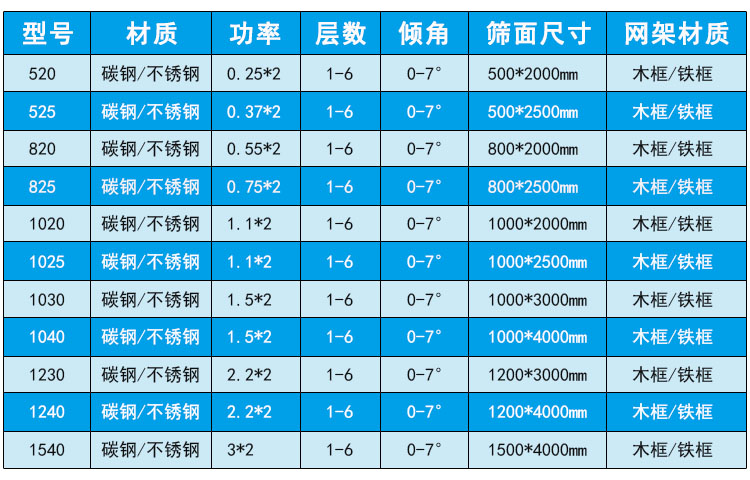 直線篩技術(shù)參數(shù).jpg