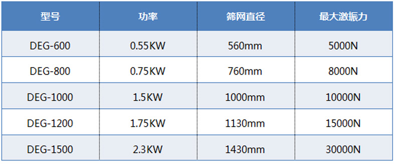 高頻篩技術參數(shù)