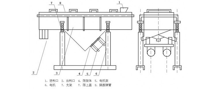 鋼渣振動(dòng)篩