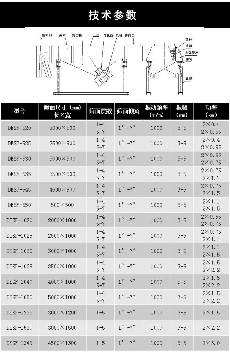 玄武巖砂子直線(xiàn)篩