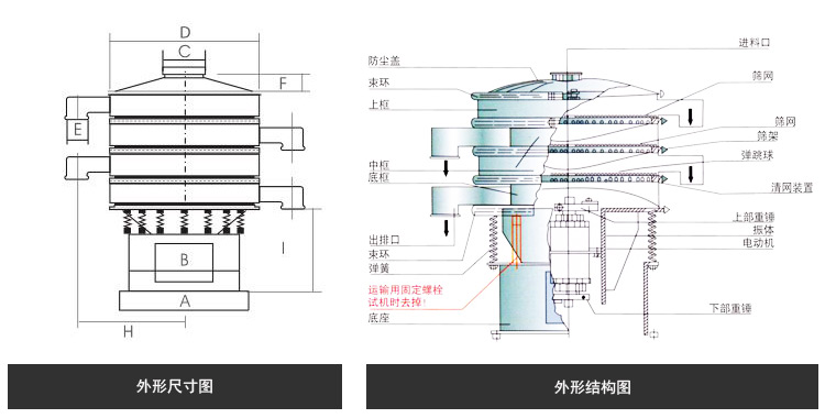 聚丙烯塑料振動篩