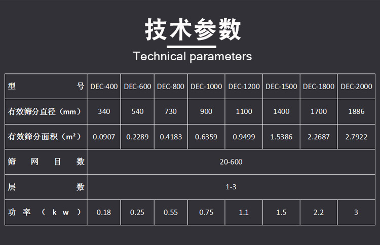 竹粉振動篩型號及技術參數(shù)