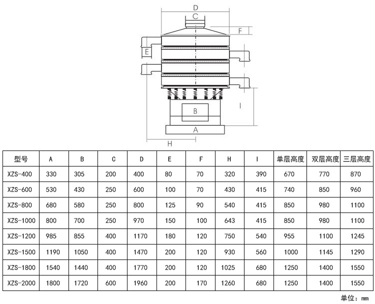 色母粒振動篩外形尺寸：